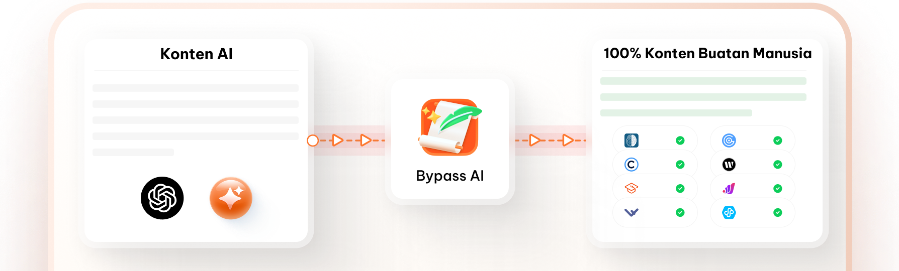 ai bypass tool