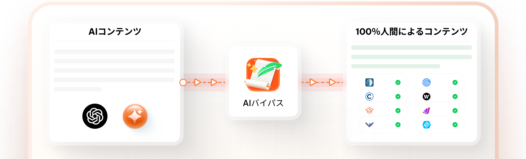 ai bypass ツール