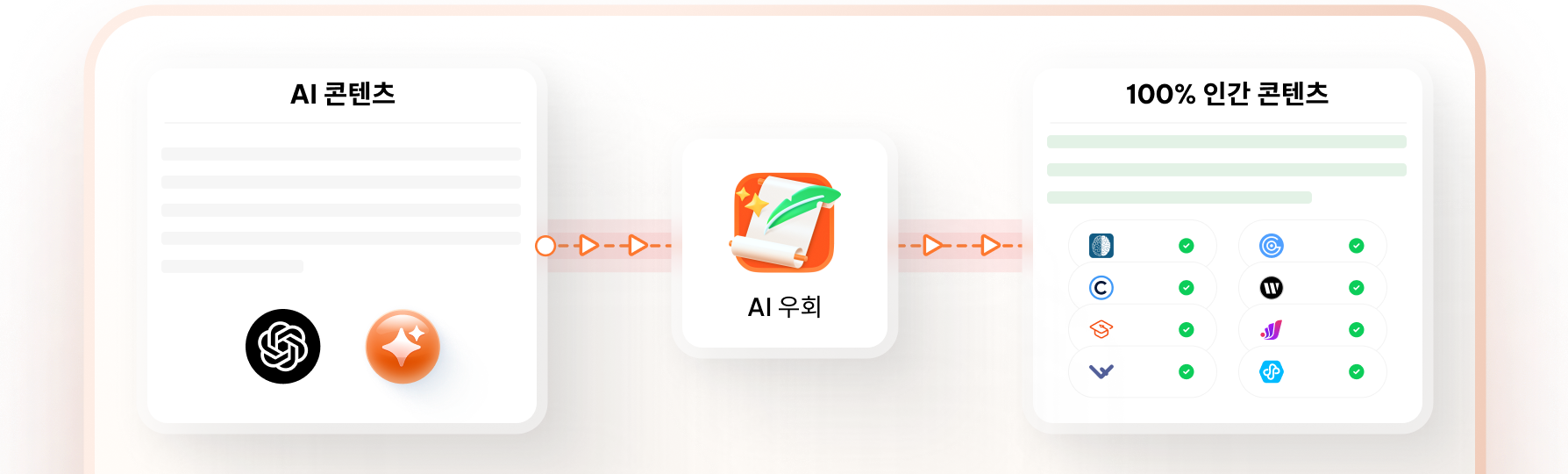 ai bypass tool