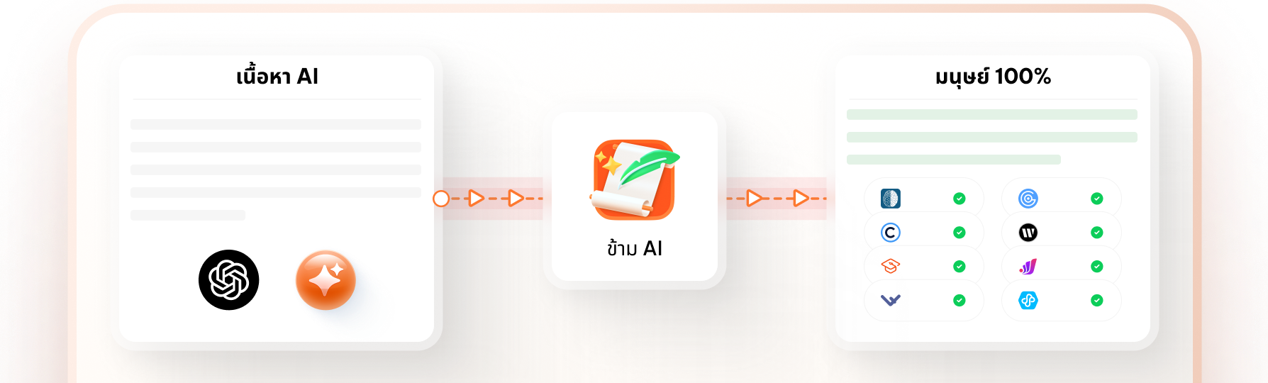 เครื่องมือ ai bypass