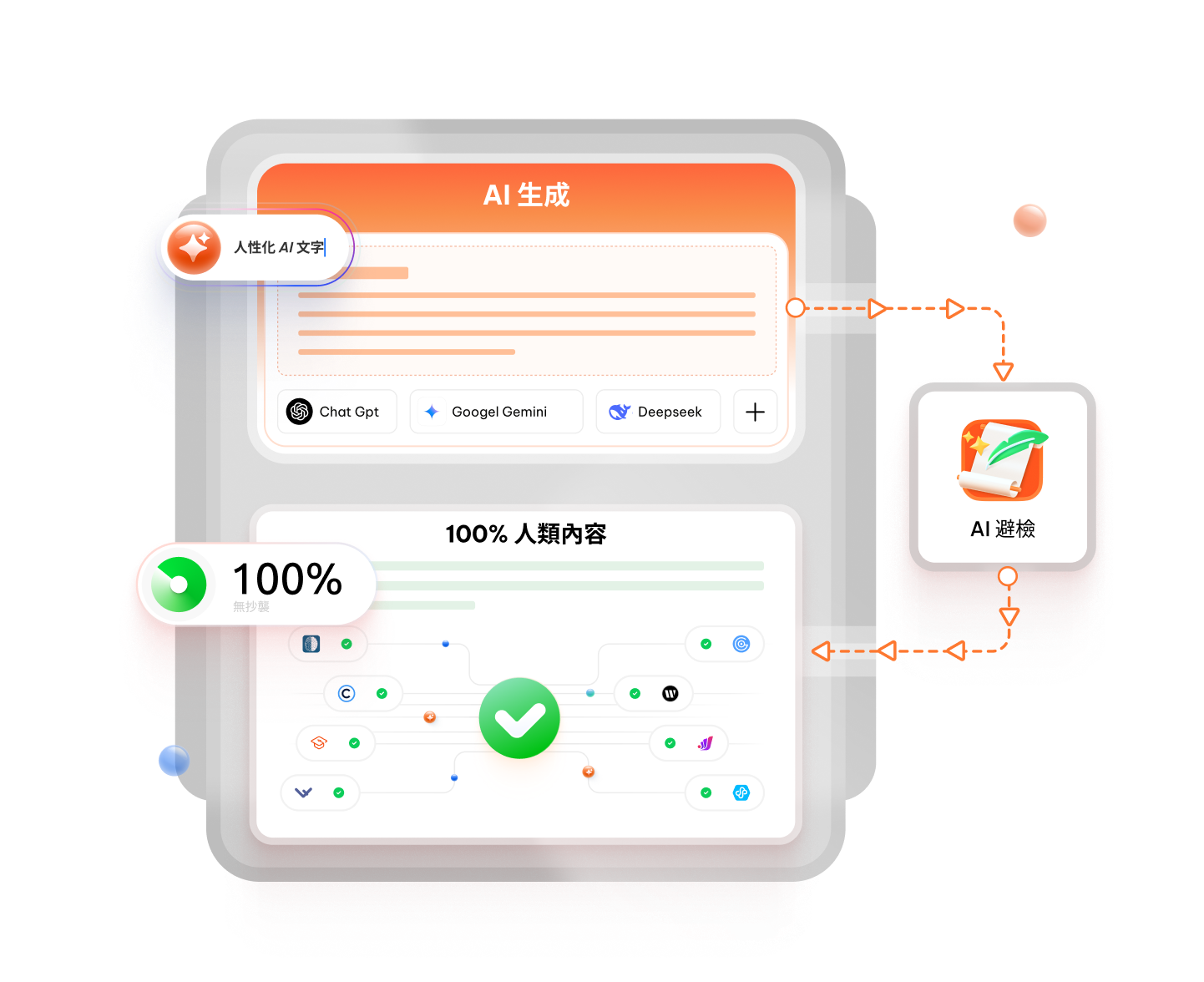 ai 人性化工具 banner