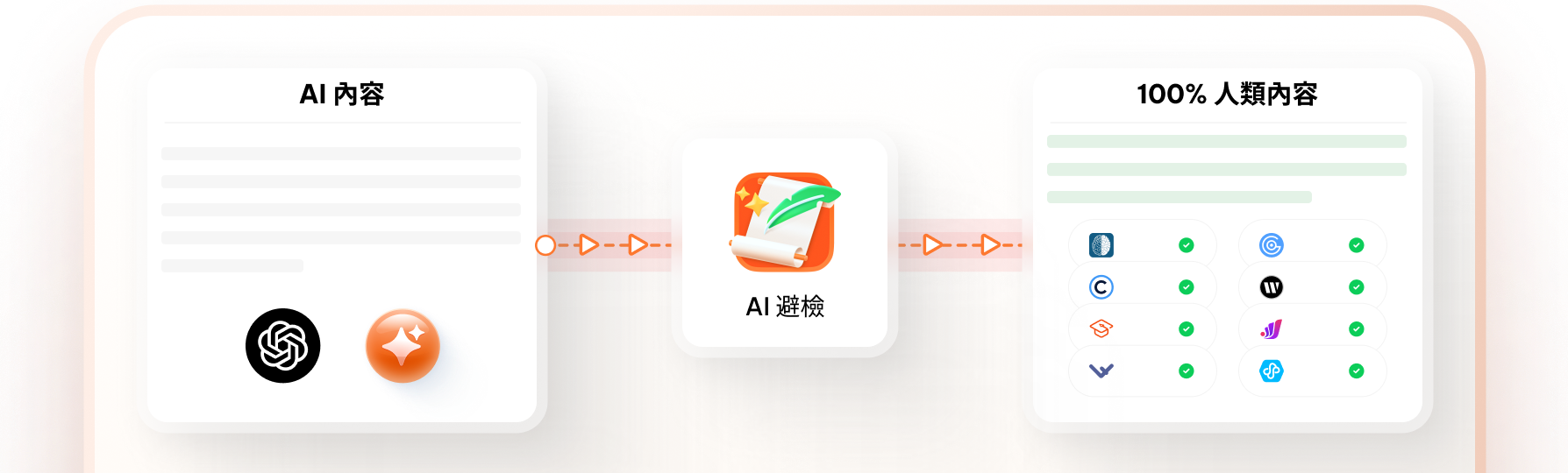 ai bypass 工具